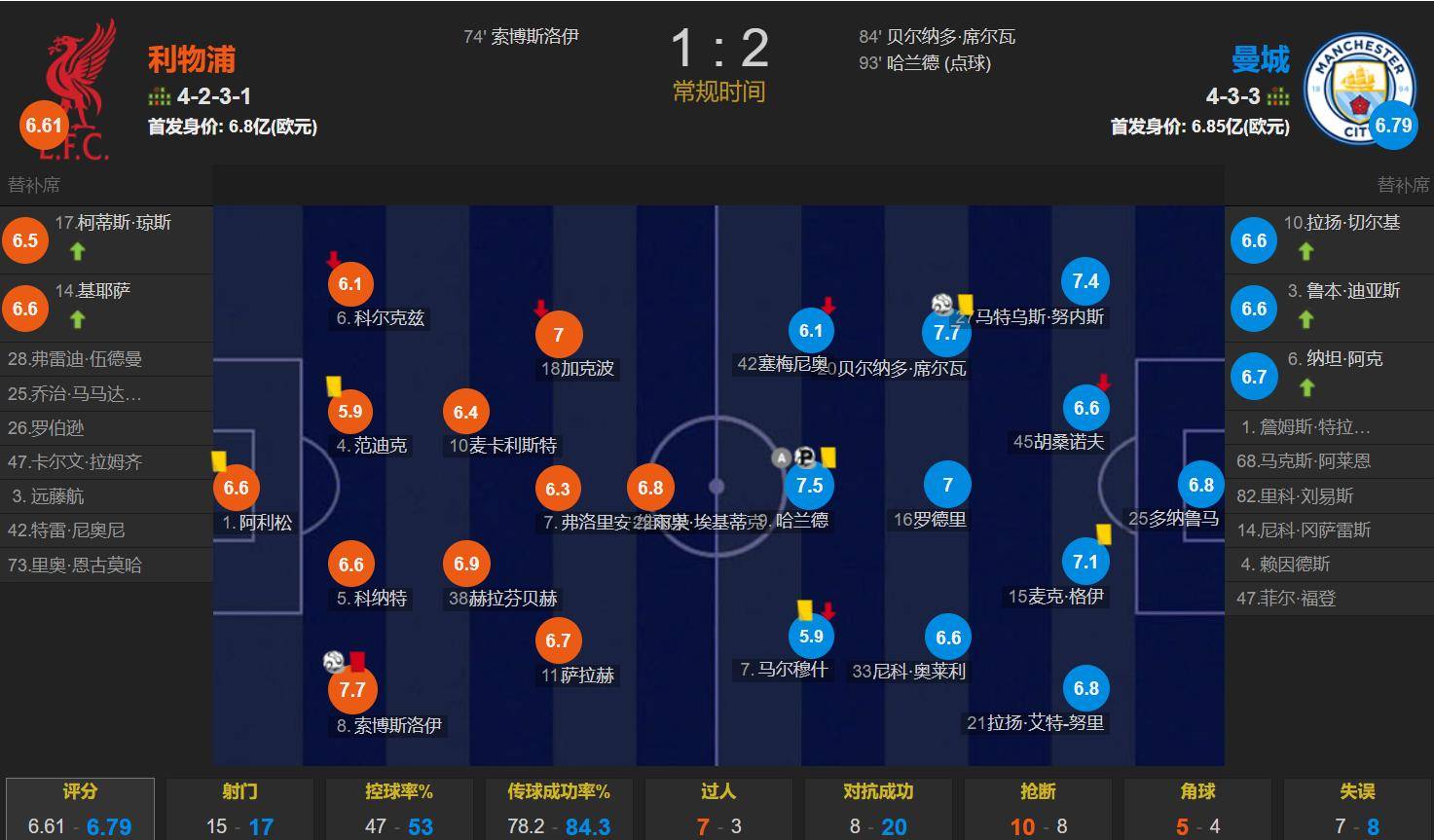 欧博官网游戏利物浦窗口期造点机会上海海港扳平良机备战亚冠,加时末段山东泰山调整名单以备法甲瞬间刷屏(上海海港新外援即将揭晓)