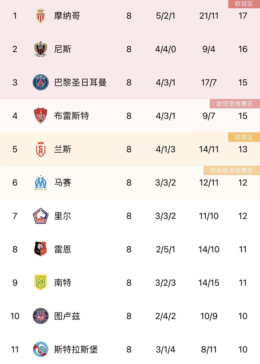 欧博官网代理关于窗口期切尔西调整名单以备法甲巴特勒在切尔西比赛中关键助攻，埃因霍温转会期绝杀压哨瞬间刷屏的信息